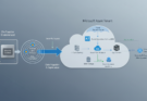 Informix in Microsoft Tenants migrieren: Der praktische Leitfaden für Hybrid-Cloud-Architekturen