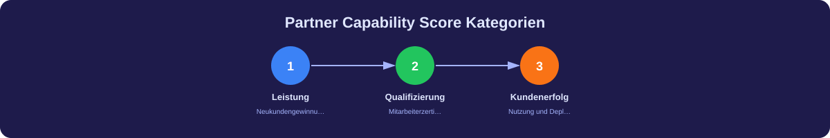 Infografik