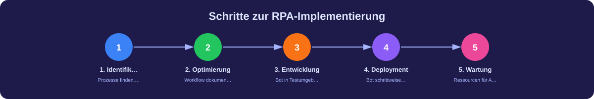 Infografik