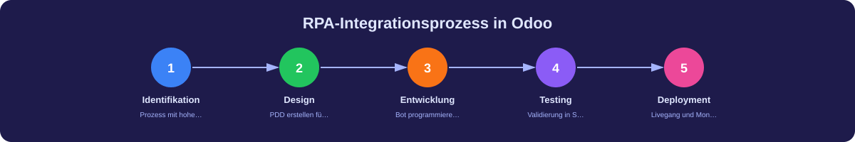 Infografik