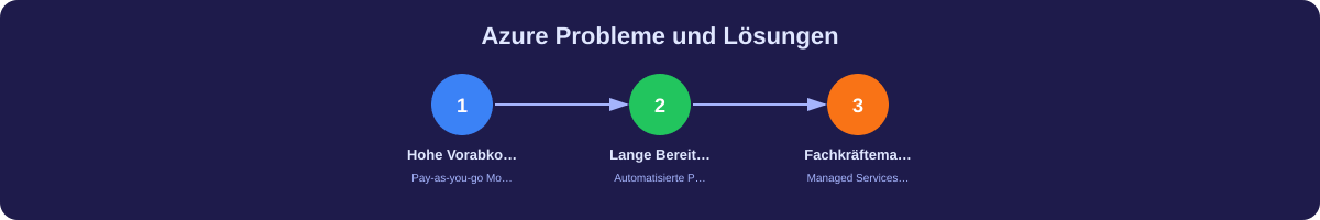 Infografik