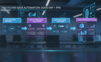 ERP Odoo: So integrieren Sie es nahtlos mit RPA in Ihren IT-Prozessen