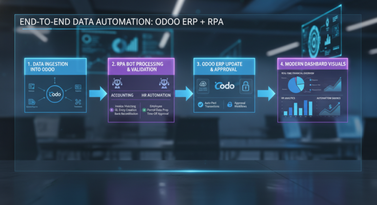 ERP Odoo: So integrieren Sie es nahtlos mit RPA in Ihren IT-Prozessen