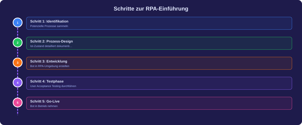 Infografik