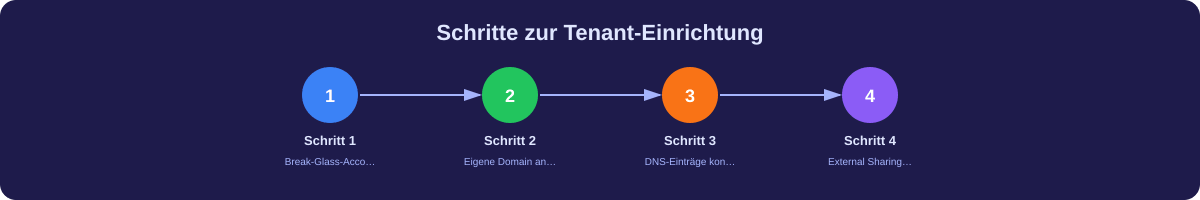 Infografik