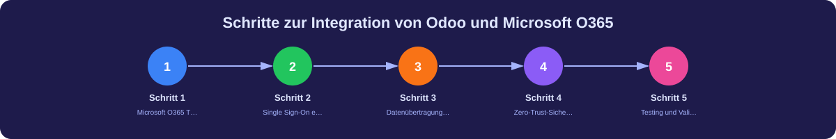 Infografik