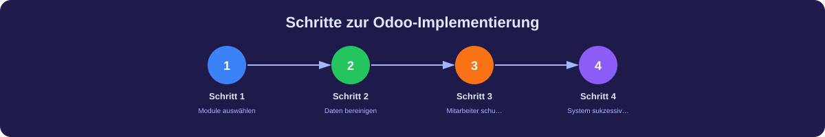 Infografik
